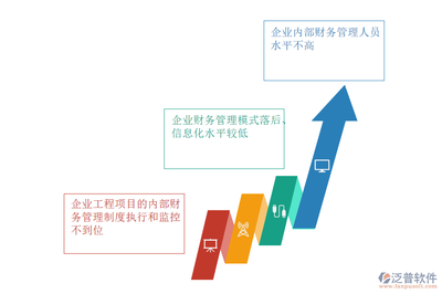 適合工程公司的財(cái)務(wù)軟件 企業(yè)信息化的核心支撐