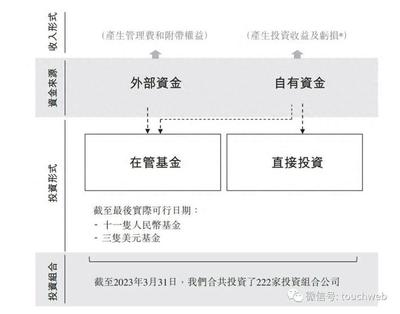 天圖投資上市破發(fā) 市值35億港元背后的投資邏輯與行業(yè)冷思考