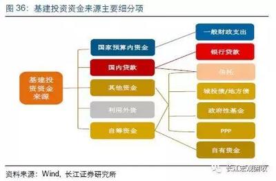 重磅深度!防風(fēng)險(xiǎn)下的投融資變局