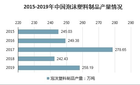 2021-2027年中國(guó)泡沫塑料制品市場(chǎng)分析與投資策略研究 企業(yè)自有資金投資視角