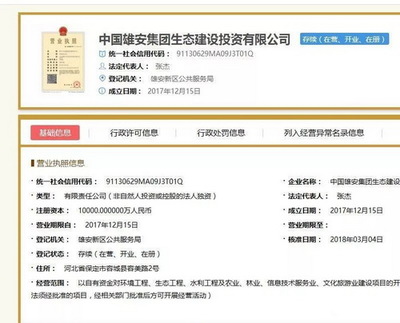 雄安新區(qū)全球推介 六大子公司成立，企業(yè)自有資金投資助力國(guó)家戰(zhàn)略